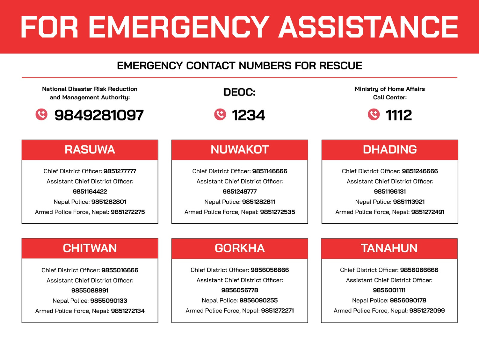 RASUWA Flood