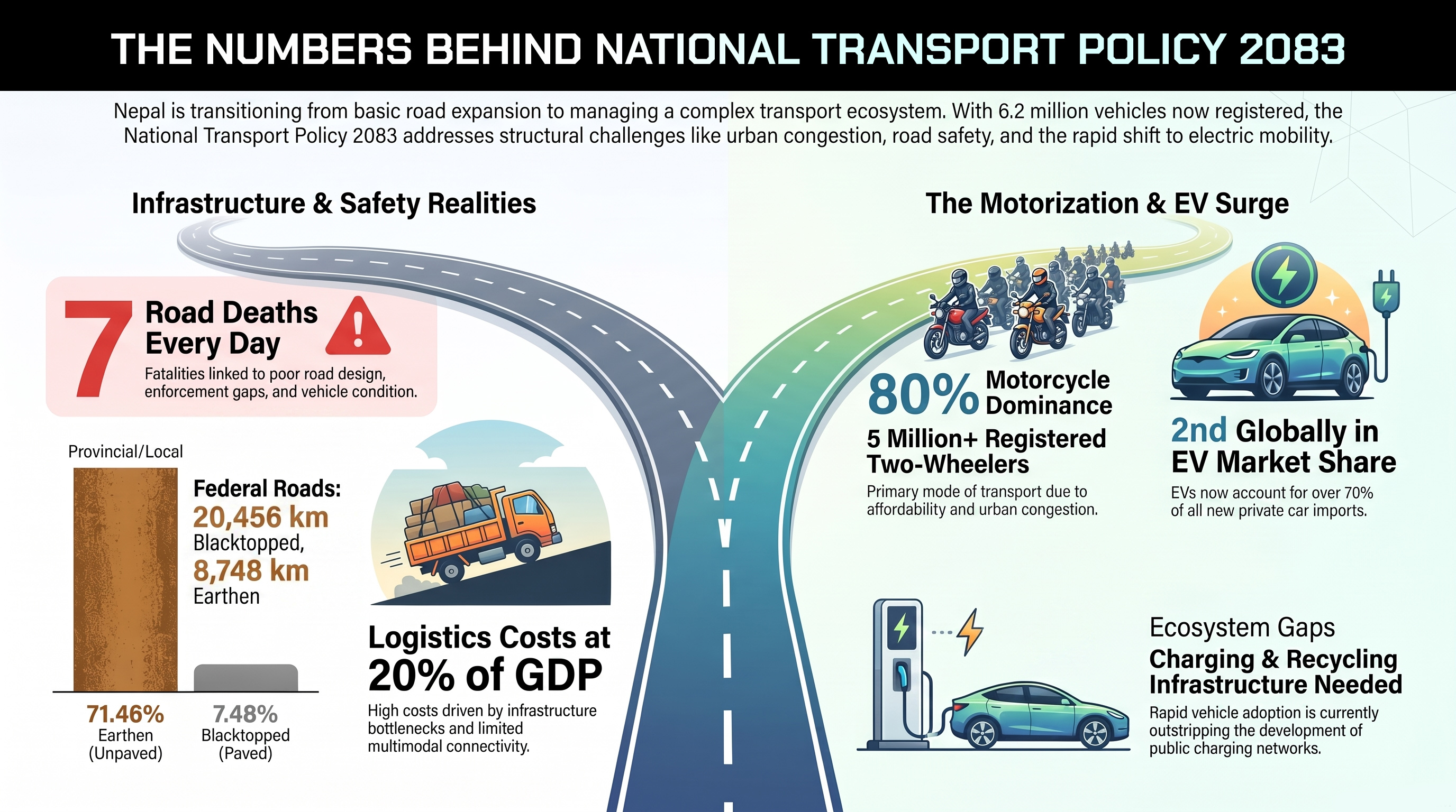 nepal-mobility-numbers-1785309875.jpg